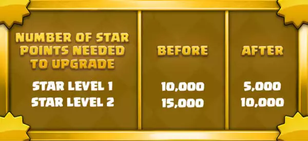 clash royale champions update star points breakdown