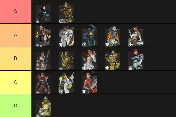 Apex Legends Season 8 Legends Tier List Every Character Ranked From Best To Worst Ginx Esports Tv