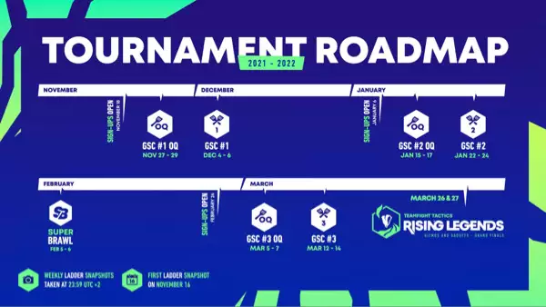 teamfight tactics rising legends tournament roadmap