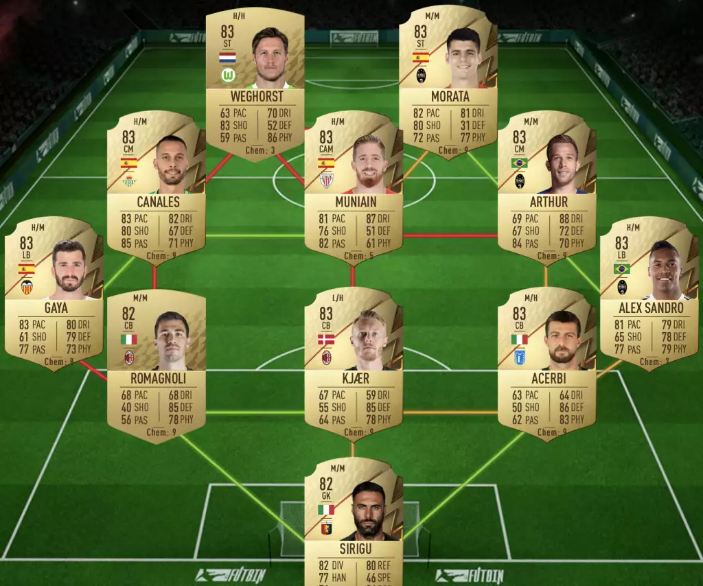 FIFA 22 Eredivisie POTM solution squad