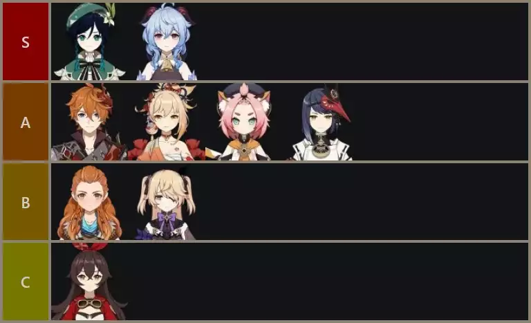 Genshin Impact 2.2 Bow characters tier list