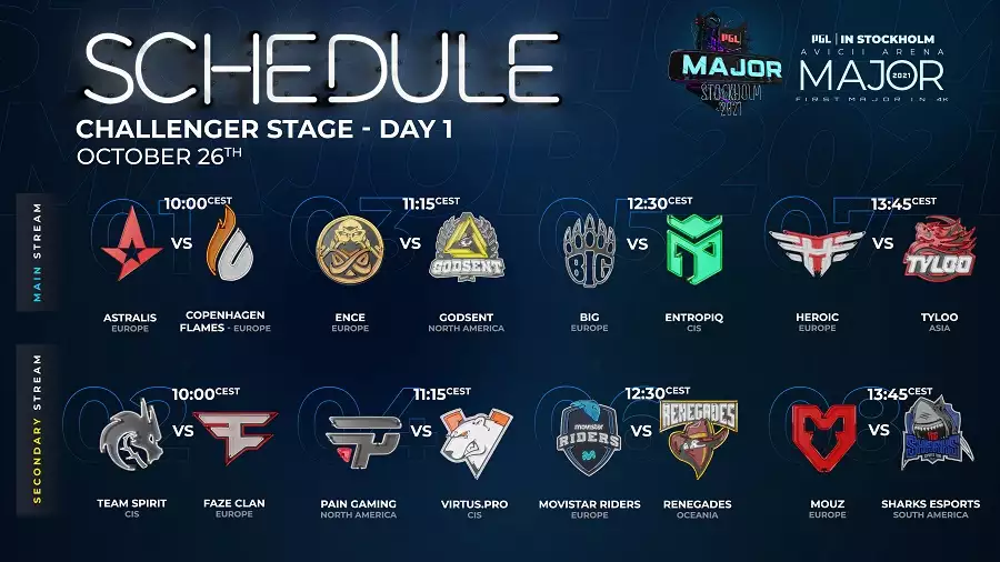 PGL Stockholm Major how to watch teams schedule format prize pool stream