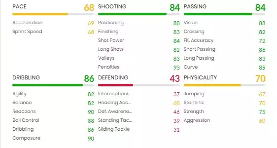 Max Kruse FIFA 22 Road to the Knockout stats ands rewards